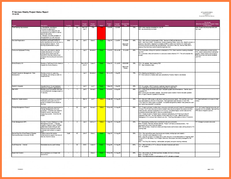 Weekly Progress Report Template Project Management New Weekly Project Status Report Sample Excel Simple Template Smorad