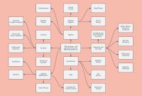 Blank Body Map Template Unique Concept Map Templates and Examples Lucidchart Blog