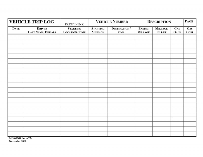 Blank Checklist Template Word New Vehicle Checklist Template Monthly Maintenance Adriennebailon