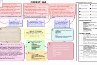 Blank Curriculum Map Template Unique 40 Nursing Concept Mapping Template Markmeckler Template