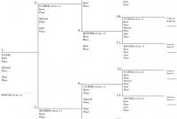 Blank Family Tree Template 3 Generations New Free Genealogy Charts and forms