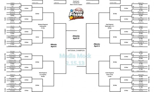 Blank March Madness Bracket Template Awesome Possible to Visualize Graph From Networkx Layout Like March