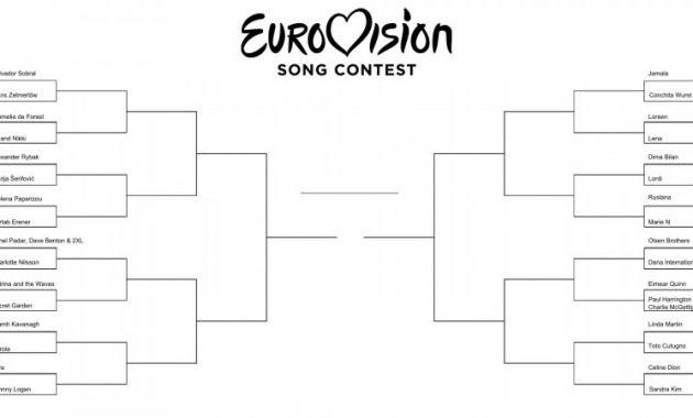 Blank March Madness Bracket Template New Whats Your Eurovision Winners March Madness Bracket