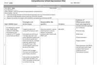 Blank Syllabus Template New Learning Goals Template