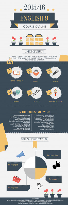 Blank Syllabus Template Unique How to Create An Infographic Syllabus with Piktochart