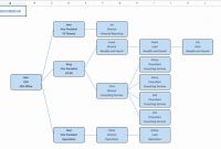 Free Blank organizational Chart Template Unique Excel org Chart Template Luxury organizational Chart