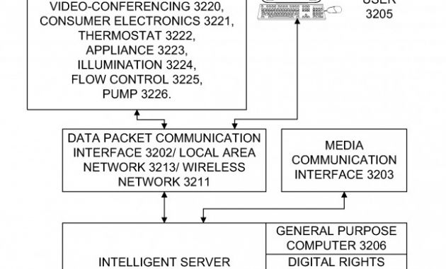 Avaya Phone Label Template Awesome Us20110167110a1 Internet Appliance System and Method