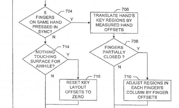 Avaya Phone Label Template Unique Us9001068b2 touch Sensor Contact Information Google Patents