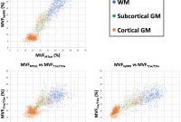 Graduation Labels Template Free New Myelin Measurement Comparison Between Simultaneous Tissue