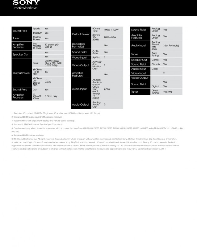 Nortel T7316 Label Template New sony Str Dh520 Manual Pdf