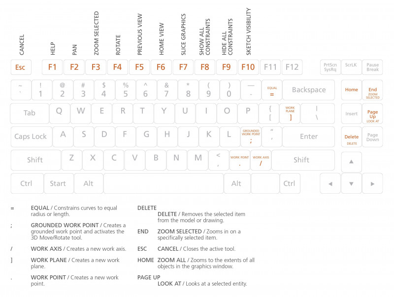 Q Connect Label Template Unique Inventor Keyboard Shortcuts Hotkeys Commands Guide Autodesk