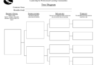 A Blank Tree Diagram Template For Organizational Analysis