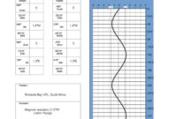 Compass Deviation Card Template: A Comprehensive Guide For Navigation Accuracy