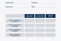 A Template For A Fictitious College Report Card