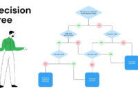 A Blank Decision Tree Template For Structured Problem Solving