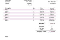 US Invoice Template: A Comprehensive Guide