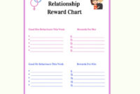 Boyfriend Performance Evaluation Template