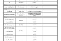 Certificate Of Analysis Template: A Comprehensive Guide